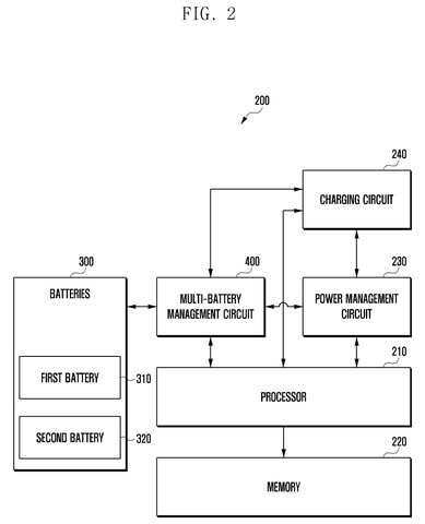 Samsung Patents a System That Picks Which Battery Powers Your Device Off patent drawing, sheet 2
