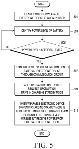Samsung Patents a Smart Ring That Asks Your Phone to Charge It patent drawing, sheet 6