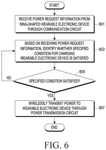 Samsung Patents a Smart Ring That Asks Your Phone to Charge It patent drawing, sheet 7