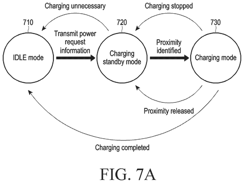 Samsung Patents a Smart Ring That Asks Your Phone to Charge It patent drawing, sheet 8