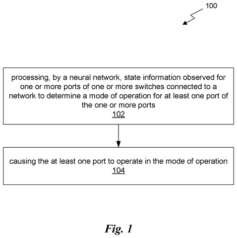 Nvidia Patents an AI That Powers Down Idle Data-Transfer Connections Automatically patent drawing, sheet 1