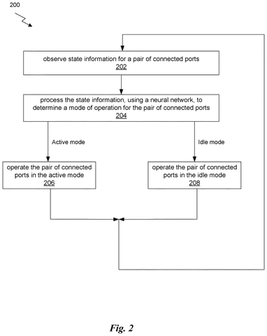 Nvidia Patents an AI That Powers Down Idle Data-Transfer Connections Automatically patent drawing, sheet 2