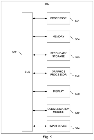 Nvidia Patents an AI That Powers Down Idle Data-Transfer Connections Automatically patent drawing, sheet 5