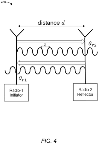 Qualcomm Patents AI That Measures the Distance Between Bluetooth Devices More Precisely patent drawing, sheet 8