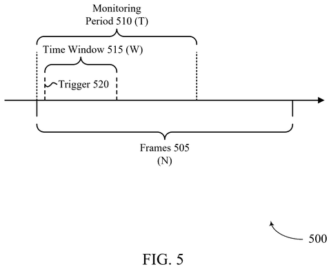 Qualcomm Patents Tech to Keep AI Location Training Data Fresh and Unbiased patent drawing, sheet 5