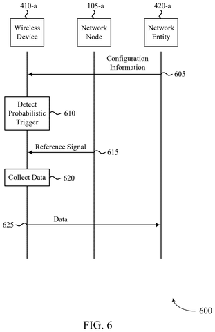 Qualcomm Patents Tech to Keep AI Location Training Data Fresh and Unbiased patent drawing, sheet 6