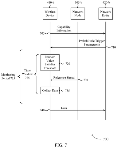 Qualcomm Patents Tech to Keep AI Location Training Data Fresh and Unbiased patent drawing, sheet 7