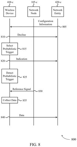 Qualcomm Patents Tech to Keep AI Location Training Data Fresh and Unbiased patent drawing, sheet 8