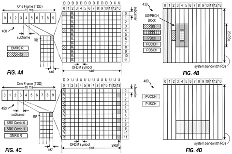 Qualcomm Patents a Way to Send AI Training Updates Over Wireless Networks patent drawing, sheet 4