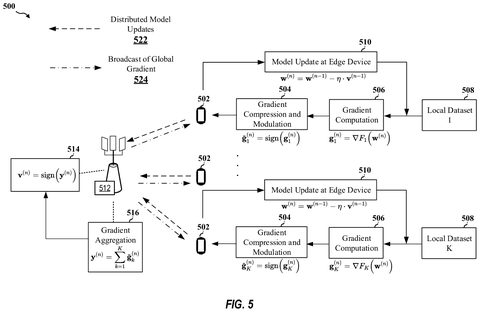 Qualcomm Patents a Way to Send AI Training Updates Over Wireless Networks patent drawing, sheet 5