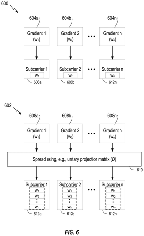 Qualcomm Patents a Way to Send AI Training Updates Over Wireless Networks patent drawing, sheet 6