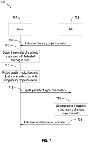 Qualcomm Patents a Way to Send AI Training Updates Over Wireless Networks patent drawing, sheet 7