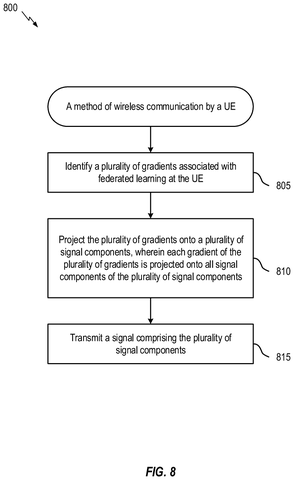 Qualcomm Patents a Way to Send AI Training Updates Over Wireless Networks patent drawing, sheet 8
