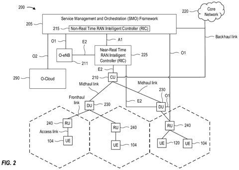 Qualcomm Patents a Negotiation System for Phones Training AI Together Over a Network patent drawing, sheet 2