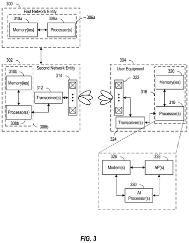 Qualcomm Patents a Negotiation System for Phones Training AI Together Over a Network patent drawing, sheet 3