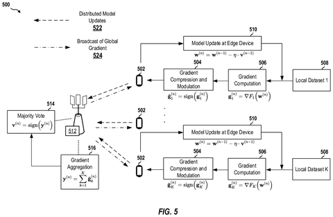 Qualcomm Patents a Negotiation System for Phones Training AI Together Over a Network patent drawing, sheet 5
