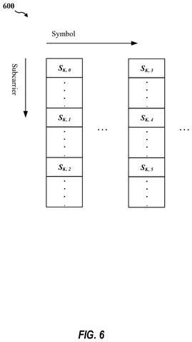 Qualcomm Patents a Negotiation System for Phones Training AI Together Over a Network patent drawing, sheet 6