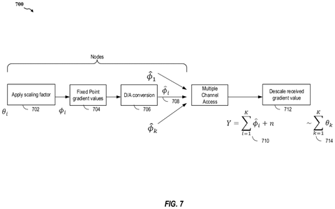 Qualcomm Patents a Negotiation System for Phones Training AI Together Over a Network patent drawing, sheet 7