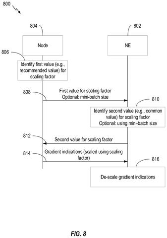 Qualcomm Patents a Negotiation System for Phones Training AI Together Over a Network patent drawing, sheet 8