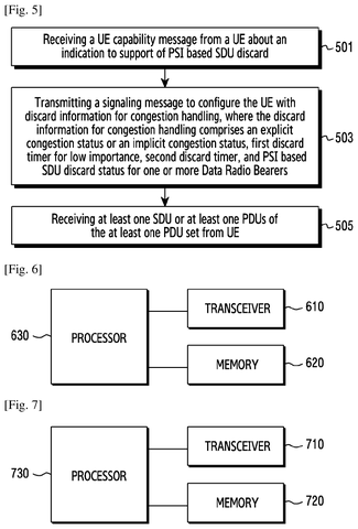 Samsung Patents Technology That Keeps VR Video Smooth When 5G Networks Get Congested patent drawing, sheet 4