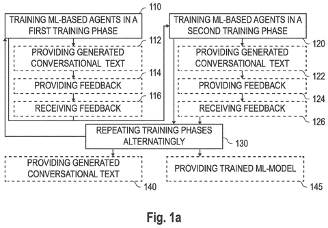 Sony Patent Trains AI Chatbots to Mimic Distinct Human Writing Styles patent drawing, sheet 1