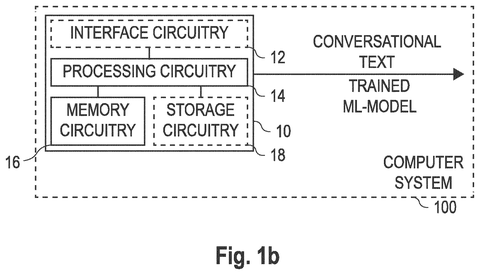 Sony Patent Trains AI Chatbots to Mimic Distinct Human Writing Styles patent drawing, sheet 2