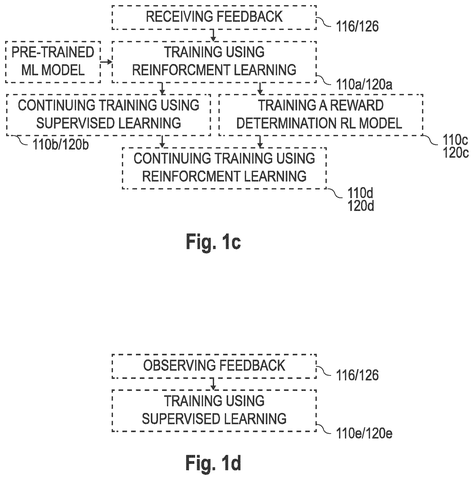 Sony Patent Trains AI Chatbots to Mimic Distinct Human Writing Styles patent drawing, sheet 3