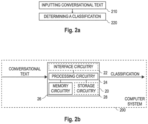 Sony Patent Trains AI Chatbots to Mimic Distinct Human Writing Styles patent drawing, sheet 4