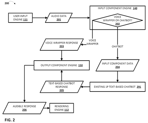 Google Files Patent for a Layer That Gives Text Chatbots Voice Capability patent drawing, sheet 2