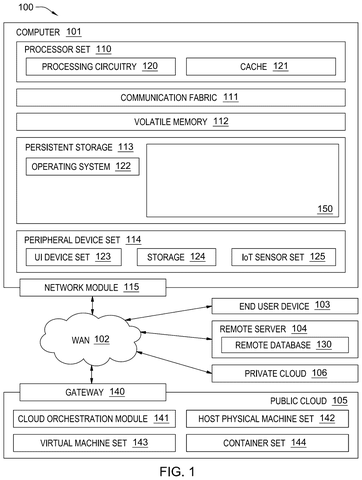 IBM Patents a System That Hides Parts of a Virtual Space Based on Who You Are patent drawing, sheet 1