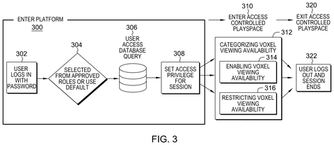 IBM Patents a System That Hides Parts of a Virtual Space Based on Who You Are patent drawing, sheet 4