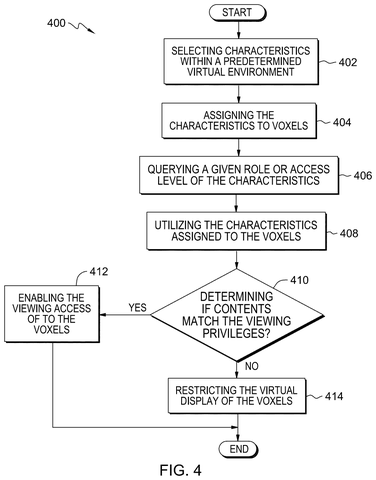 IBM Patents a System That Hides Parts of a Virtual Space Based on Who You Are patent drawing, sheet 5