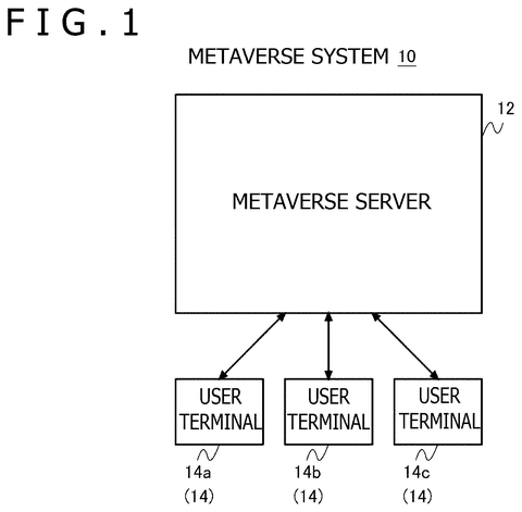 Sony Patents a System That Announces When VIPs Enter a Virtual World patent drawing, sheet 1