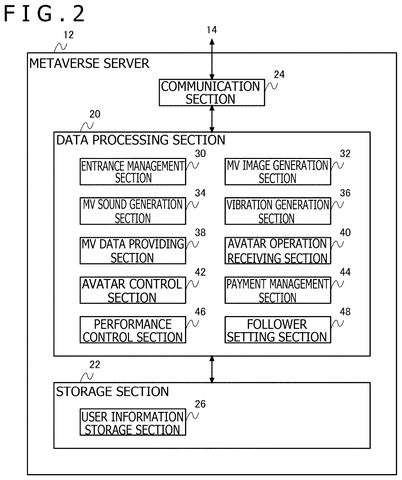 Sony Patents a System That Announces When VIPs Enter a Virtual World patent drawing, sheet 2