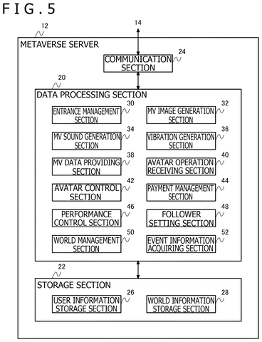 Sony Patents a System That Announces When VIPs Enter a Virtual World patent drawing, sheet 4