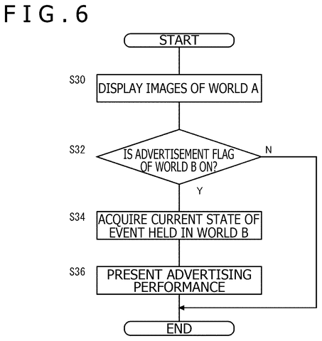 Sony Patents a System That Announces When VIPs Enter a Virtual World patent drawing, sheet 5