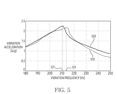 Samsung Patents a Foldable Phone That Vibrates Differently When Folded patent drawing, sheet 6