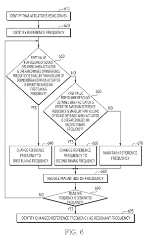 Samsung Patents a Foldable Phone That Vibrates Differently When Folded patent drawing, sheet 7