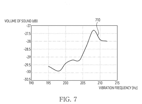 Samsung Patents a Foldable Phone That Vibrates Differently When Folded patent drawing, sheet 8