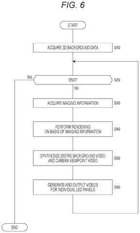 Sony Patents a System That Keeps Virtual Backgrounds in Sync During Live Camera Cuts patent drawing, sheet 6