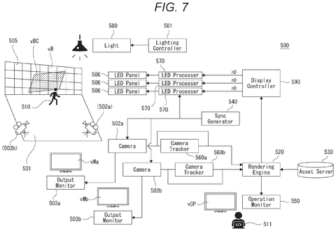 Sony Patents a System That Keeps Virtual Backgrounds in Sync During Live Camera Cuts patent drawing, sheet 7