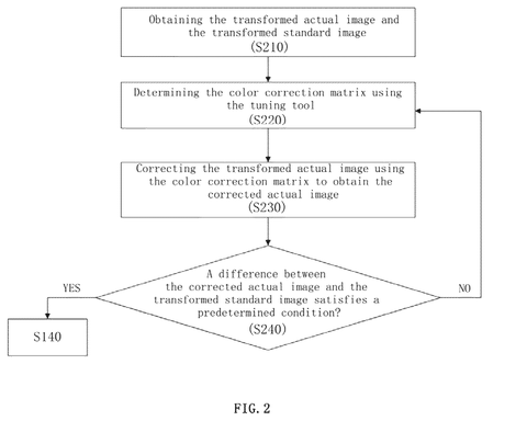 Samsung Patents a Way to Keep Colors Consistent Across Different Phone Cameras patent drawing, sheet 2