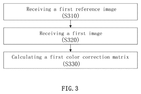 Samsung Patents a Way to Keep Colors Consistent Across Different Phone Cameras patent drawing, sheet 3