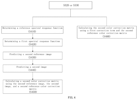 Samsung Patents a Way to Keep Colors Consistent Across Different Phone Cameras patent drawing, sheet 4
