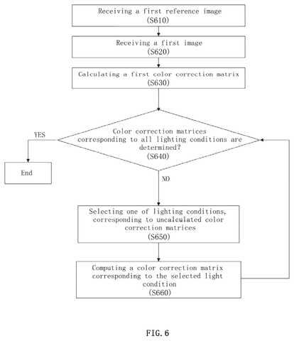 Samsung Patents a Way to Keep Colors Consistent Across Different Phone Cameras patent drawing, sheet 6