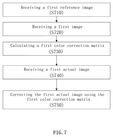 Samsung Patents a Way to Keep Colors Consistent Across Different Phone Cameras patent drawing, sheet 7