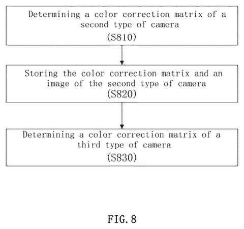 Samsung Patents a Way to Keep Colors Consistent Across Different Phone Cameras patent drawing, sheet 8
