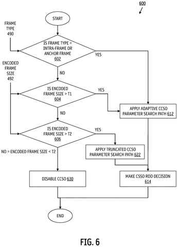 Intel Patents a Faster Path to Sharper Streaming Video Without Burning CPU Time patent drawing, sheet 6