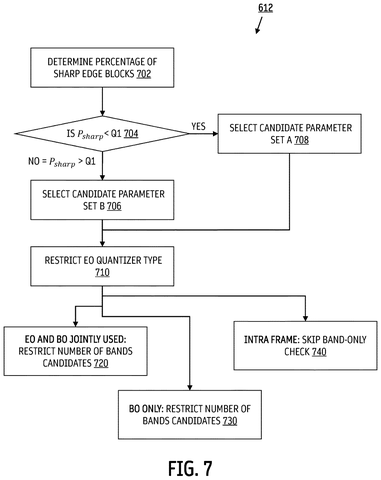 Intel Patents a Faster Path to Sharper Streaming Video Without Burning CPU Time patent drawing, sheet 7