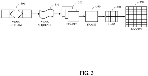 Google Files Patent for a Tighter Way to Compress Video Motion Data patent drawing, sheet 3